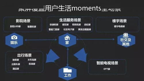 技術(shù)推廣品牌如何根據(jù)生命周期精準投放戶外廣告